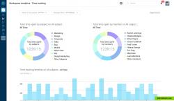 Time Tracking dashboard