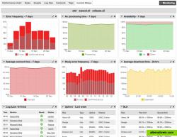 Real-time reporting console