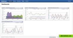 Webmon Dashboards