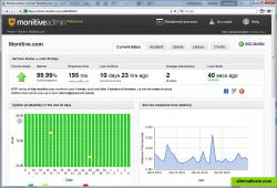 Monitive dashboard