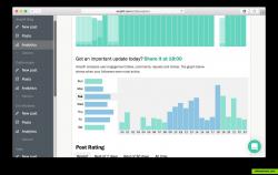 Optimal publication time research tool