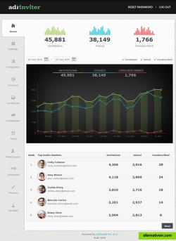 AdiInviter Pro - Admin Panel