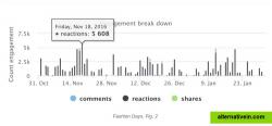 Facebook Page Insights