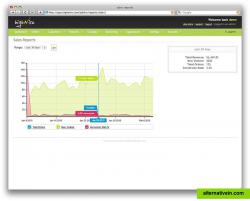 Powerful reporting and easy to read graphs.