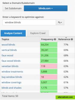 Identify topical gaps across your entire website