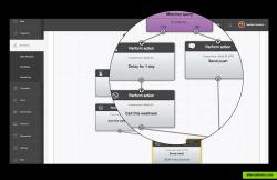 Sophisticated workflows based on user criteria or behavior