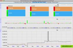 Paz Chart, Bar Chart and Graph moved into another tab