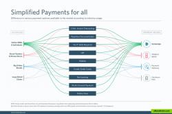 Simplified Payments for all