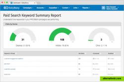 Analyze individual keyword performance