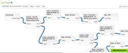 Drag-and-Drop Customer Journey Mapping