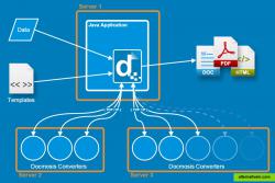 Docmosis Java can be embedded in your Java Application.