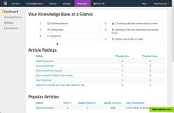 KnowledgeOwl Reporting Dashbaord