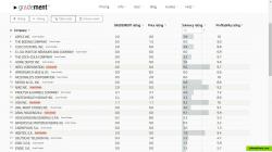 Proprietary ratings designed within the Fundamental Analysis, Value Investing and Austrian School of Economics frameworks.