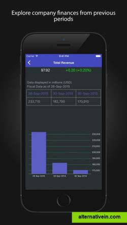 Financial periods page