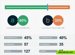 A/B Test