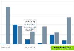 sale tracking tool