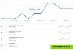 keyword ranking tool