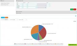 Reports/Charts