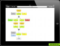 Event-driven Process Chain