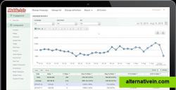 DETAILED TRACKING & REPORTING
Track engagement that matters. Split test & optimize 
your campaigns for better ROI