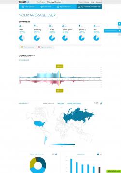 Understand your target market: demographic, personality and device profile of your users for efficient promotion