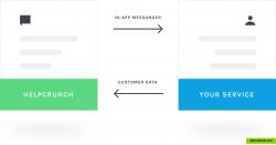 DEEP INTEGRATION WITH YOUR PRODUCT
Integrate User Authentication Mode with your login system so that all your registered customers automatically appear in your HelpCrunch account. Send your own custom user attributes to HelpCrunch to create business-specific filters and apply them to set up targeted marketing and feedback collection campaigns.