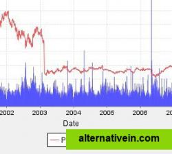 Charting feature