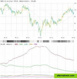 Bar chart, moving average with Bollinger bands, rating and spectrum.