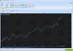 Portfolio equity curve