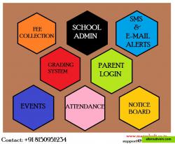 Features of SchoolAdmin