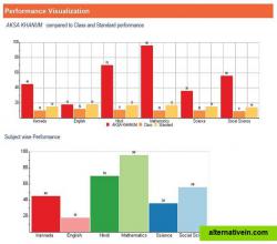 Graphical Representation