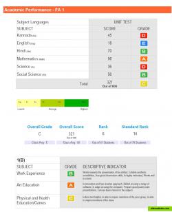 Report Cards