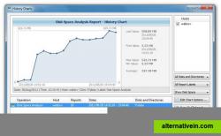 Disk Space Usage History Charts