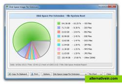 Disk Space Usage Pie Charts