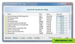 File Classification Results