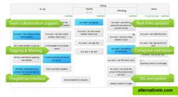 Kanban Board by KanbanTool