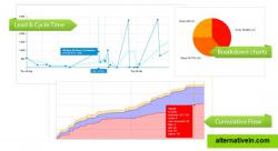 Analytics by KanbanTool