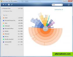 disk space usage showing by flower chart