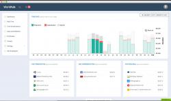 Employee activities by day and apps and websites used