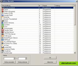 Configure hotkeys window.