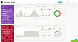 projects dashboard