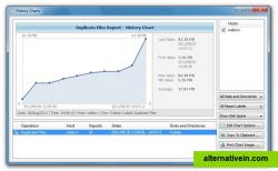 The pie charts dialog is capable of showing the amount of wasted disk space and the number of duplicates per class, category, extension, user name, last access, modification and creation times, etc. In addition, the user is provided with the ability to copy the chart image to the clipboard allowing one to easily integrate DupScout charts into presentations and documents.