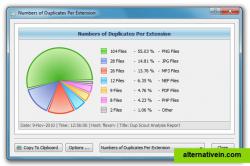 The pie charts dialog is capable of showing the amount of wasted disk space and the number of duplicates per class, category, extension, user name, last access, modification and creation times, etc. In addition, the user is provided with the ability to copy the chart image to the clipboard allowing one to easily integrate DupScout charts into presentations and documents.