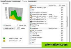 CPU Usage settings