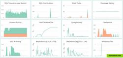 PostgreSQL Monitoring Dashboard