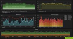 Hosted Grafana Dashboards