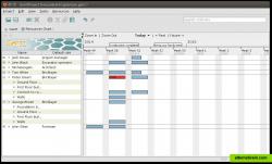 Resource chart view of the sample project