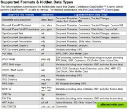 Supported Formats