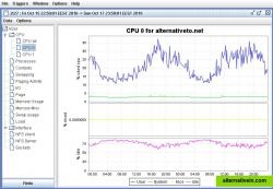 version 5.0.6 - cpu graph