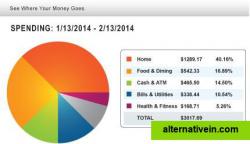 Expense report